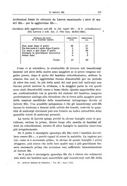 Archivio italiano di pediatria e puericoltura