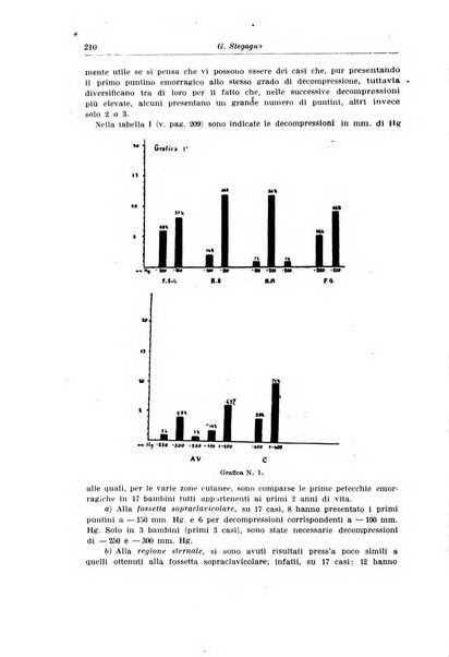 Archivio italiano di pediatria e puericoltura