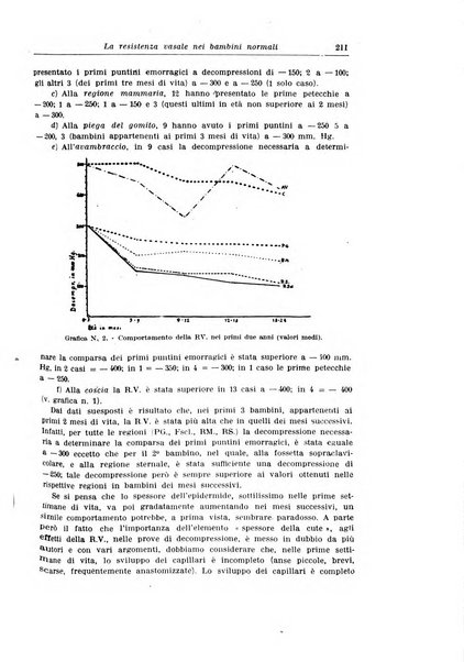 Archivio italiano di pediatria e puericoltura