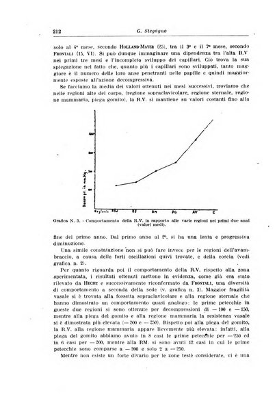 Archivio italiano di pediatria e puericoltura