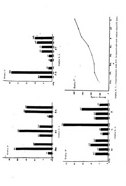 Archivio italiano di pediatria e puericoltura