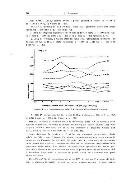 Archivio italiano di pediatria e puericoltura