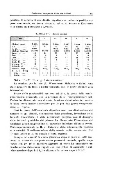 Archivio italiano di pediatria e puericoltura