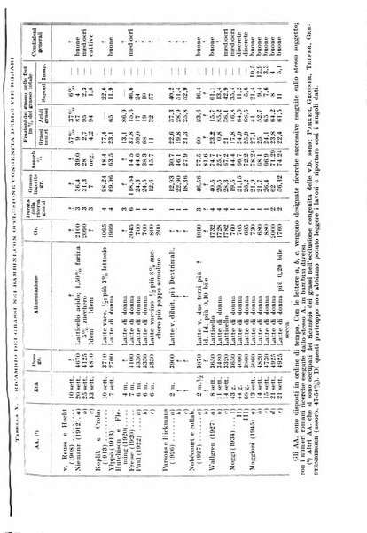 Archivio italiano di pediatria e puericoltura