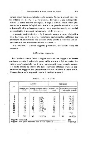 Archivio italiano di pediatria e puericoltura