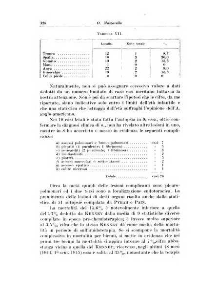 Archivio italiano di pediatria e puericoltura