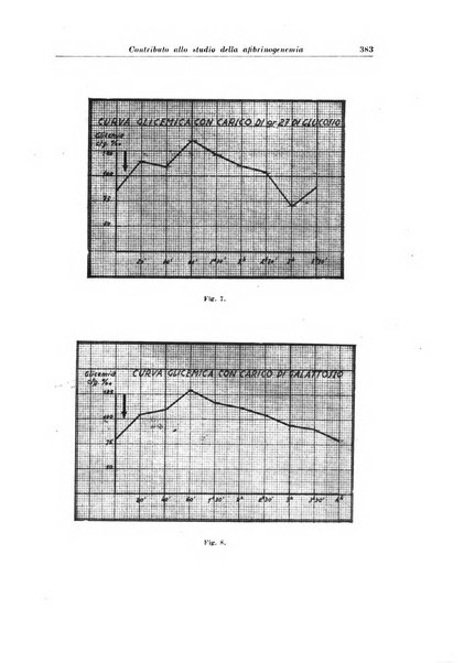 Archivio italiano di pediatria e puericoltura