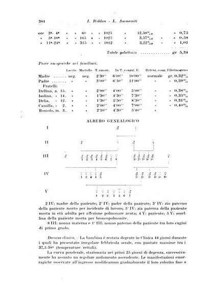 Archivio italiano di pediatria e puericoltura