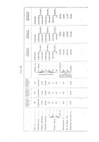 Archivio italiano di pediatria e puericoltura