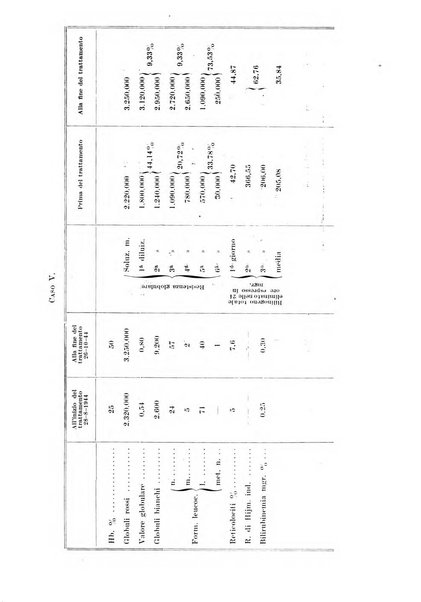 Archivio italiano di pediatria e puericoltura