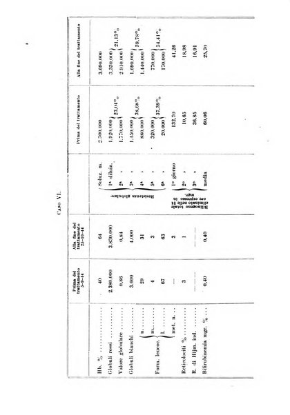 Archivio italiano di pediatria e puericoltura