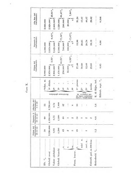 Archivio italiano di pediatria e puericoltura