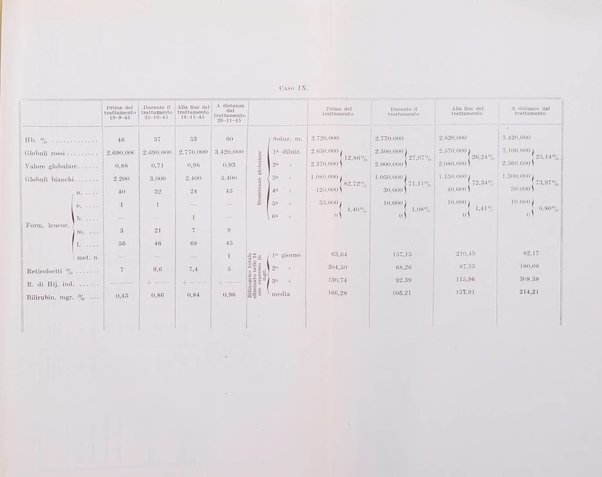 Archivio italiano di pediatria e puericoltura