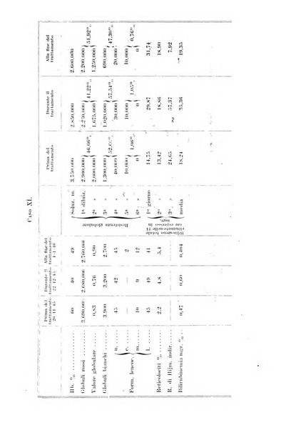 Archivio italiano di pediatria e puericoltura