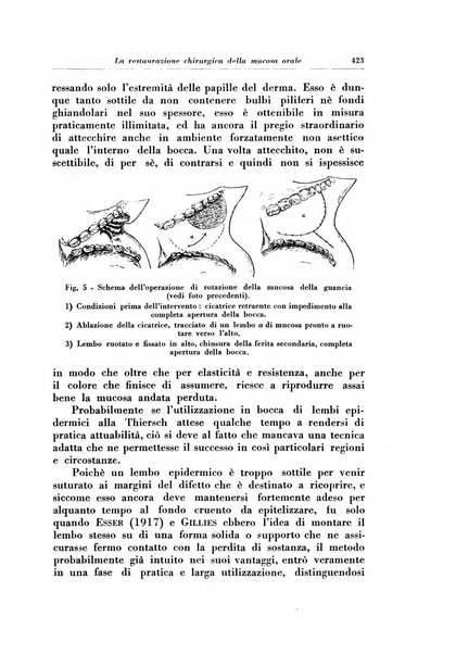 Archivum chirurgiae oris