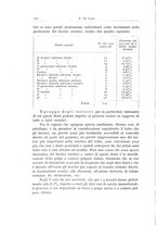 giornale/TSA0036961/1935/unico/00000166