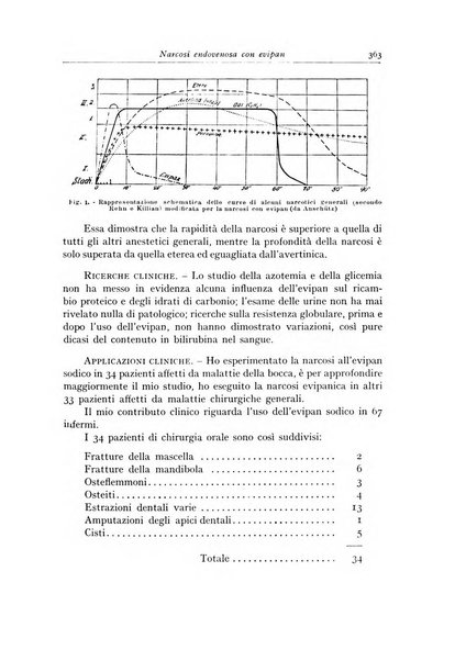 Archivum chirurgiae oris