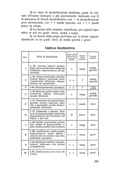 Rassegna trimestrale di odontoiatria