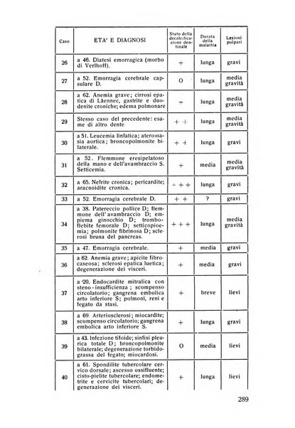 Rassegna trimestrale di odontoiatria