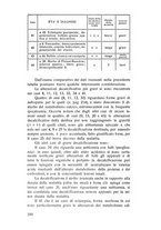 giornale/TSA0046866/1937/unico/00000300