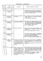 giornale/TSA0046866/1937/unico/00000475