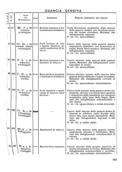 Rassegna trimestrale di odontoiatria