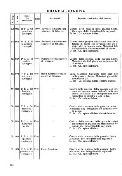 Rassegna trimestrale di odontoiatria