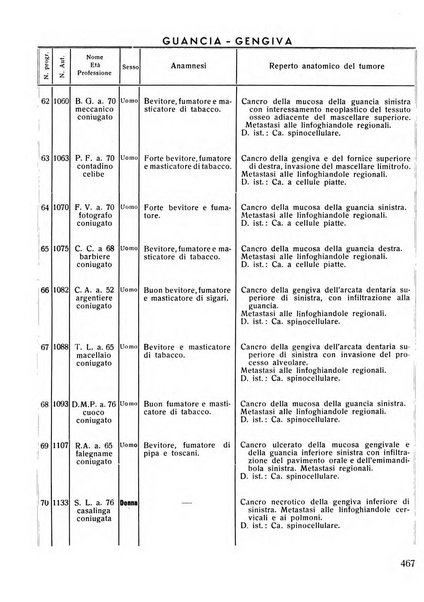 Rassegna trimestrale di odontoiatria