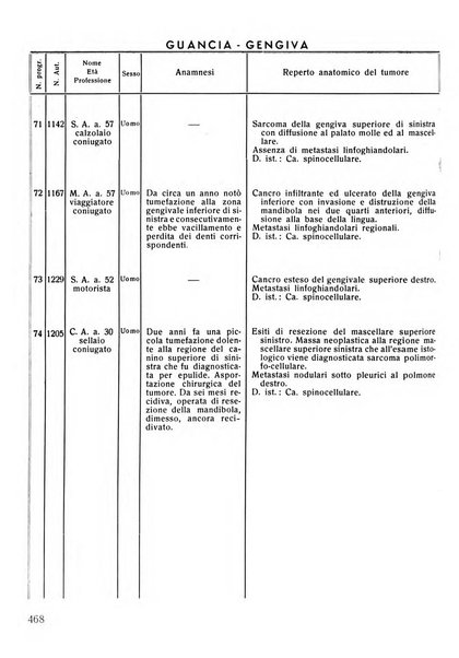 Rassegna trimestrale di odontoiatria