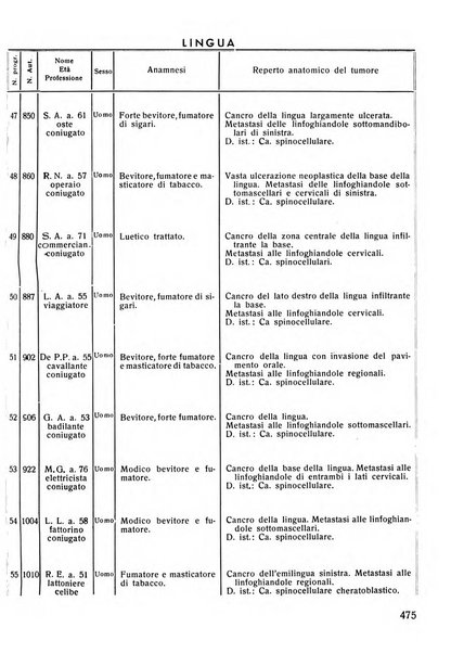 Rassegna trimestrale di odontoiatria