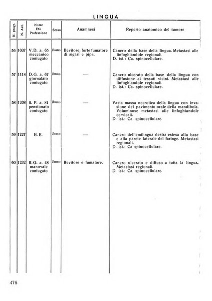 Rassegna trimestrale di odontoiatria