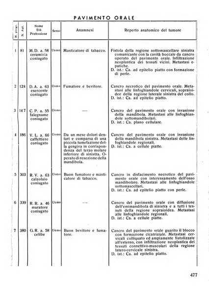 Rassegna trimestrale di odontoiatria