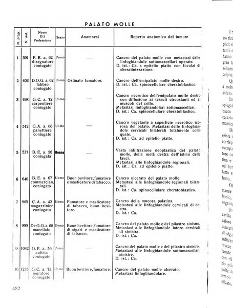 Rassegna trimestrale di odontoiatria