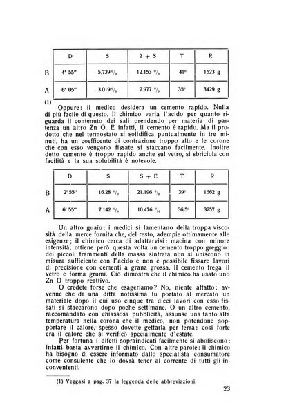 Rassegna trimestrale di odontoiatria