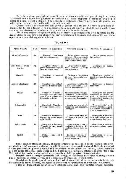 Rassegna trimestrale di odontoiatria