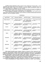 giornale/TSA0046866/1942-1943/unico/00000077