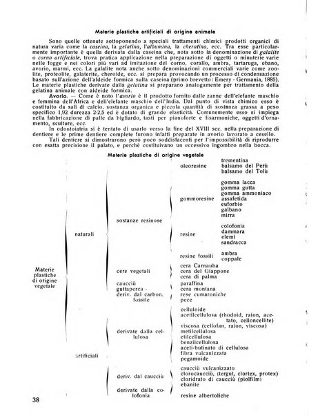 Rassegna trimestrale di odontoiatria