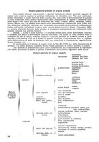 giornale/TSA0046866/1942-1943/unico/00000184