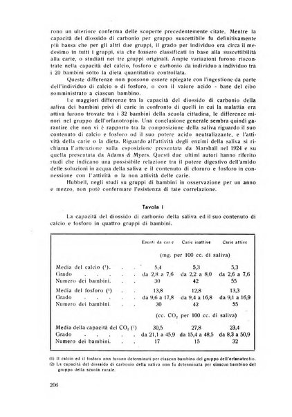 Rassegna trimestrale di odontoiatria