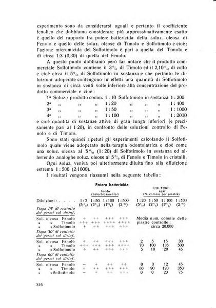 Rassegna trimestrale di odontoiatria