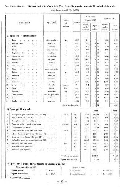 Bollettino statistico mensile