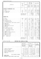 giornale/TSA0643536/1933/unico/00000022