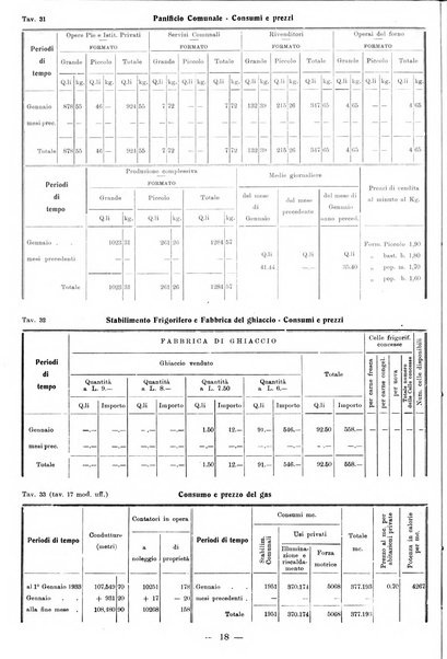 Bollettino statistico mensile