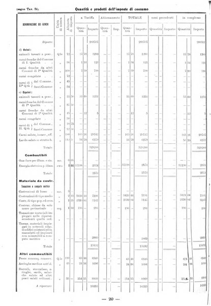 Bollettino statistico mensile