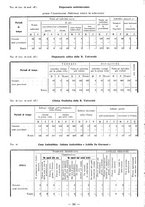 giornale/TSA0643536/1933/unico/00000030