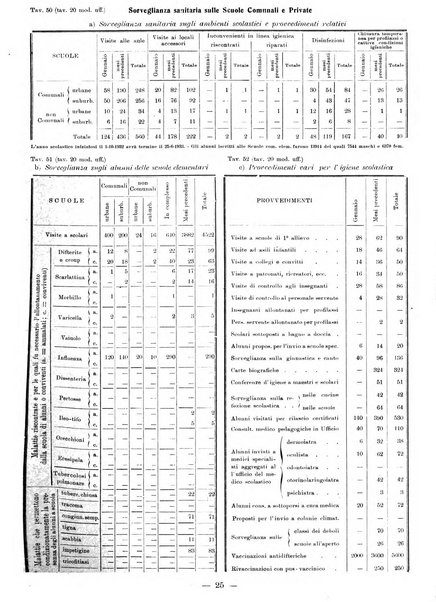 Bollettino statistico mensile