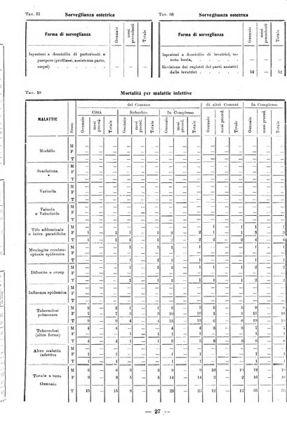 Bollettino statistico mensile