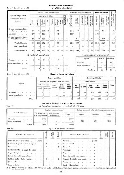 Bollettino statistico mensile