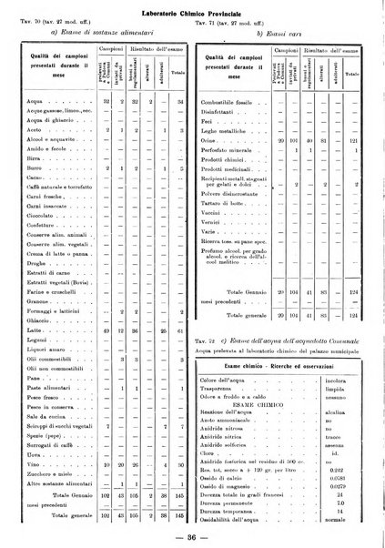 Bollettino statistico mensile