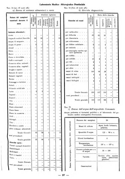 Bollettino statistico mensile